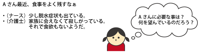 実施チェック・モニタリング