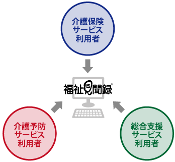 スケジュール管理効率化