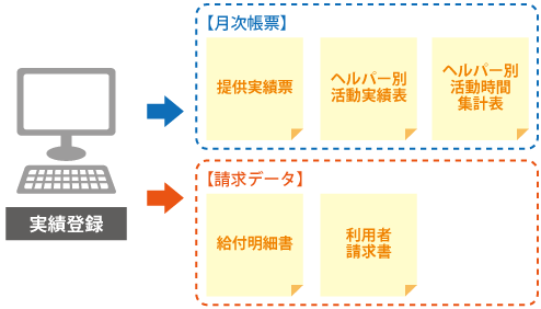 月次作業の負担軽減
